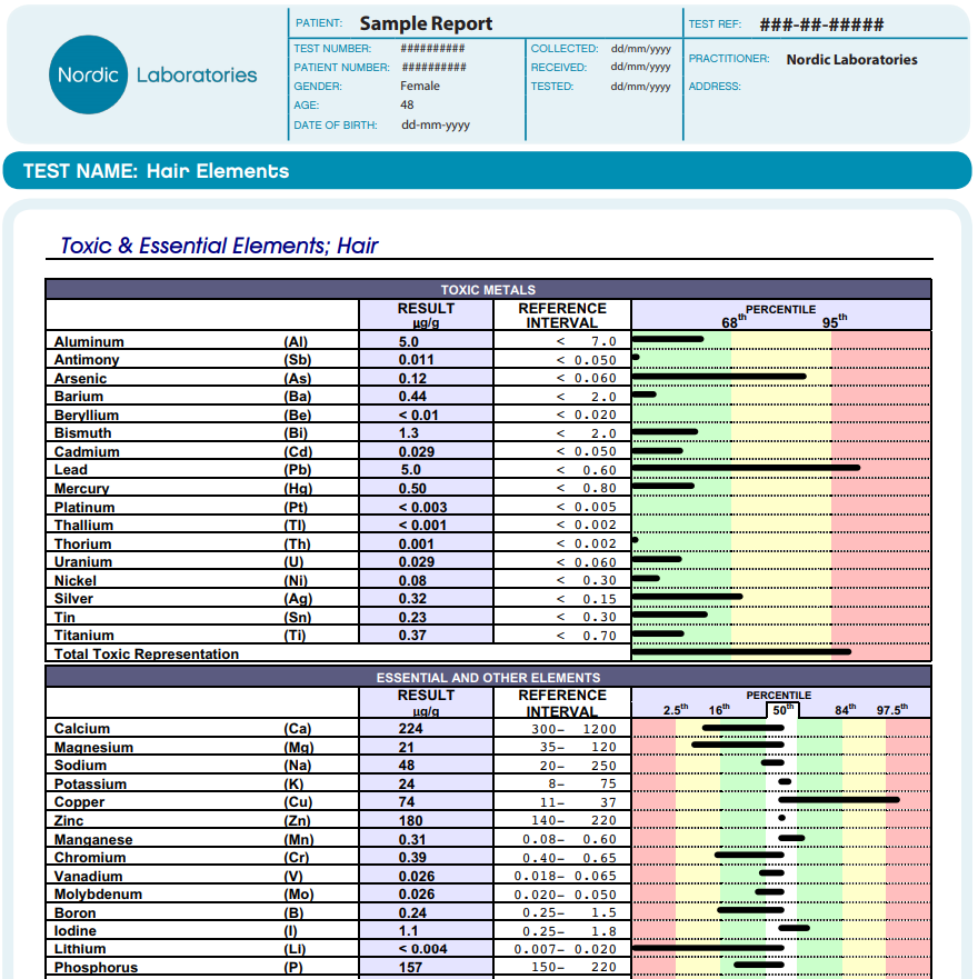 Profile